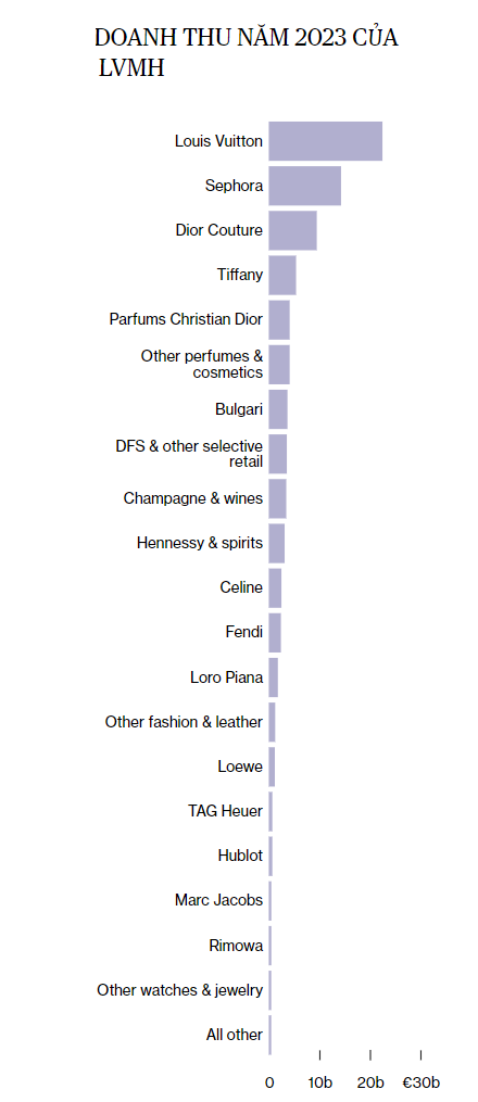 NGUỒN: NHÀ PHÂN TÍCH ROGERIO FUJIMORI CỦA STIFEL