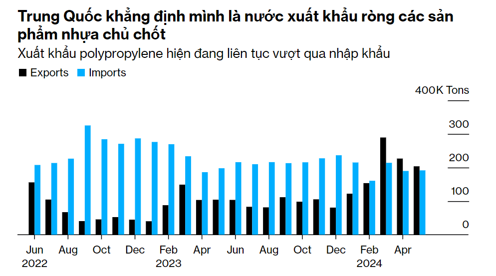 Nguồn: Tổng cục Hải quan