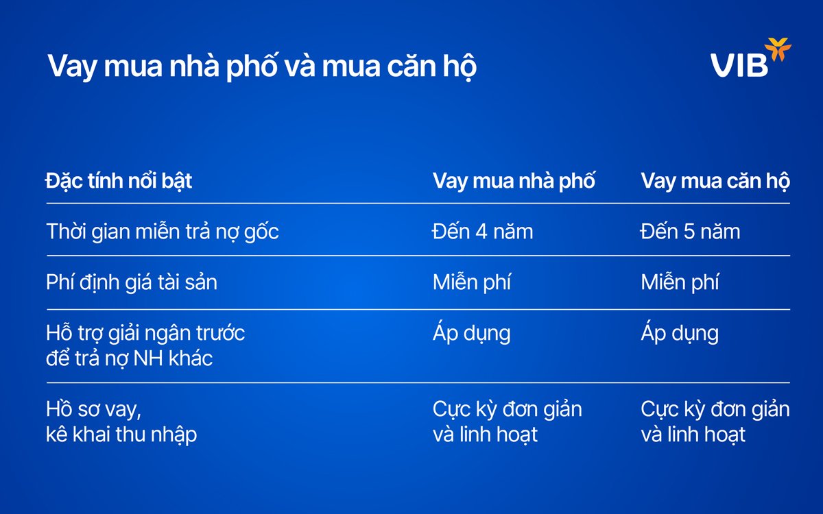 Chương trình ưu đãi vay mua nhà phố và mua căn hộ.