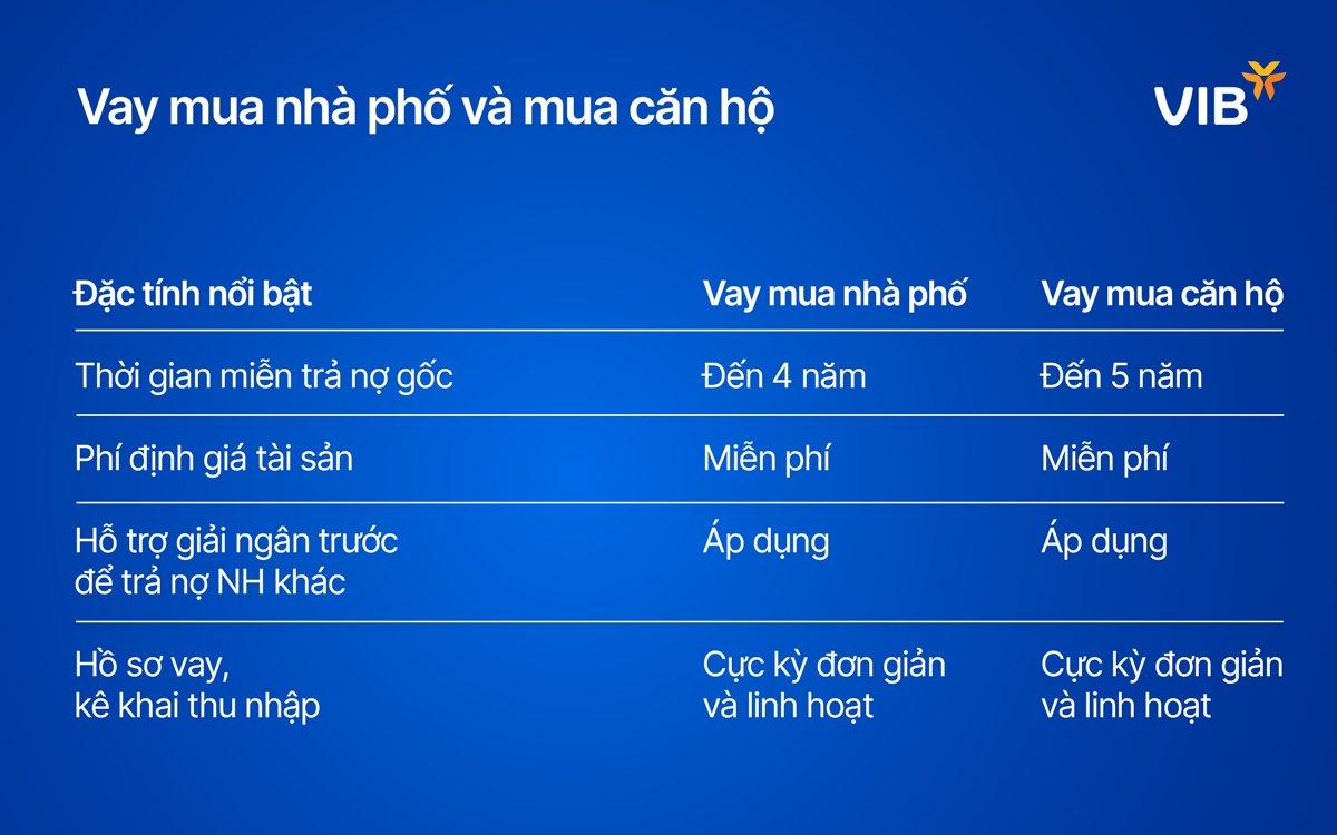 Chương trình ưu đãi vay mua nhà phố và mua căn hộ.