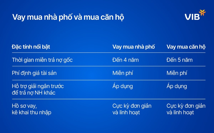 Chương trình ưu đãi vay mua nhà phố và mua căn hộ.