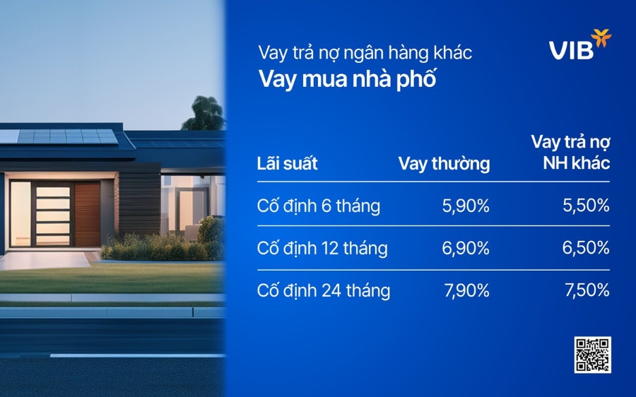 Vay trả nợ ngân hàng khác, vay mua nhà phố.