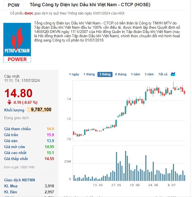 Diễn biến cổ phiếu POW trong phiên sáng 17/7.