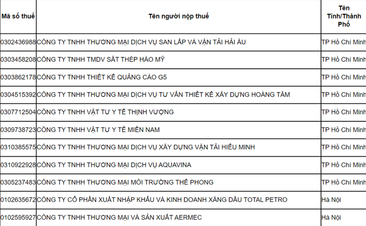 Trong số 113 doanh nghiệp, có tới 99 doanh nghiệp có địa chỉ đăng ký kinh doanh tại TP HCM.