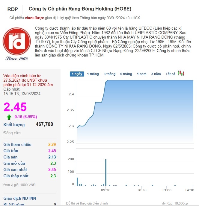 Cổ phiếu RDP bất ngờ tăng trần trong phiên 13/8.
