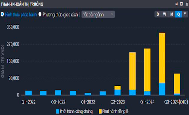 Thanh khoản TPDN trên thị trường thứ cấp.
