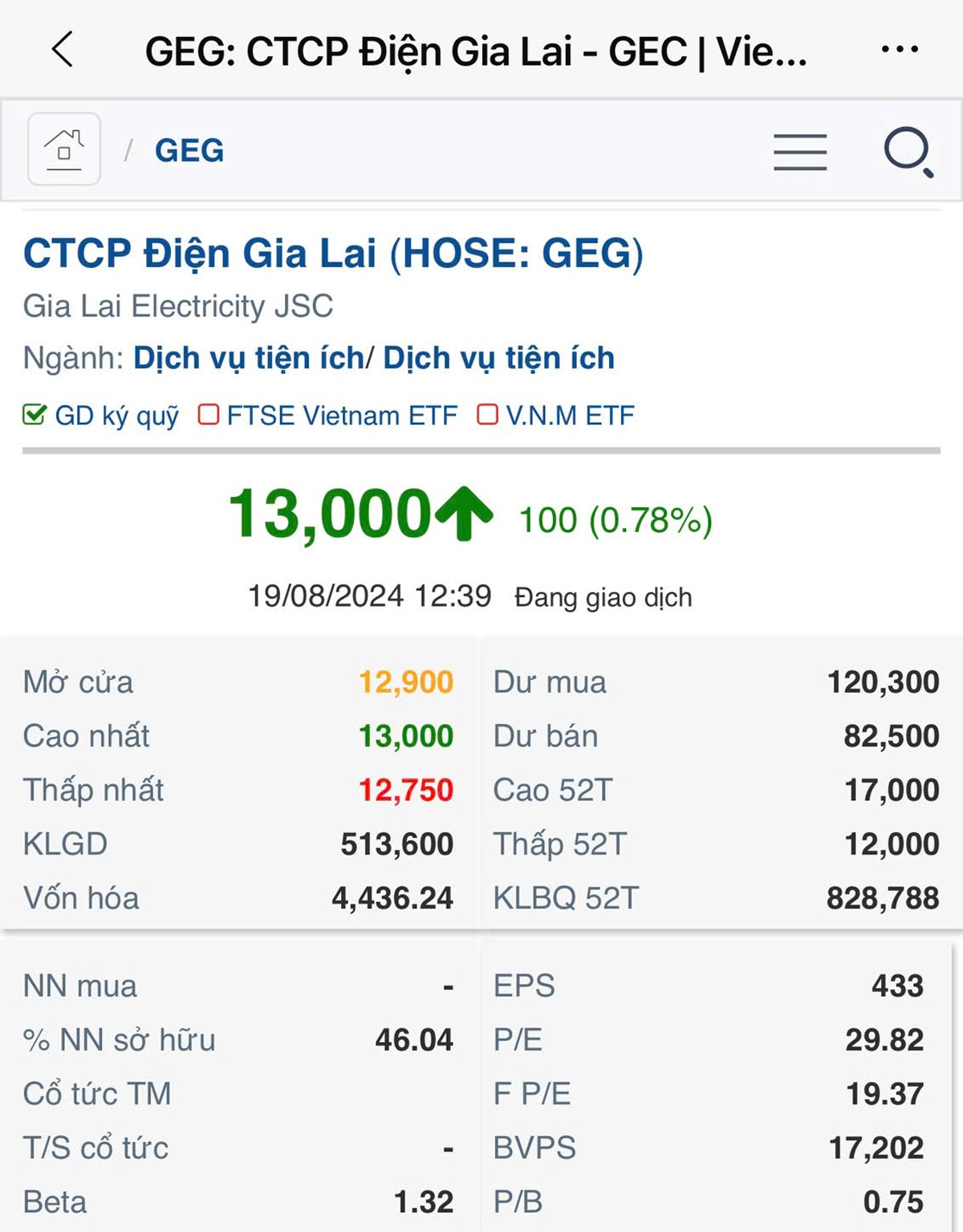 Việc 4 dự án điện gió của Công ty điện Gia Lai bị điều tra, khiến giá cổ phiếu GEG đã giảm thêm 10% và đang ở mức 13.000 đồng/cổ phiếu &lpar;cập nhật ngày 19/08/2024&rpar;, khiến thương vụ của JERA “bốc hơi” mất khoảng 45% so với thời điểm đầu tư.