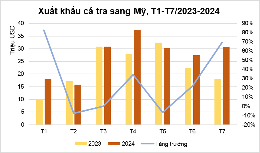 Nguồn: VASEP