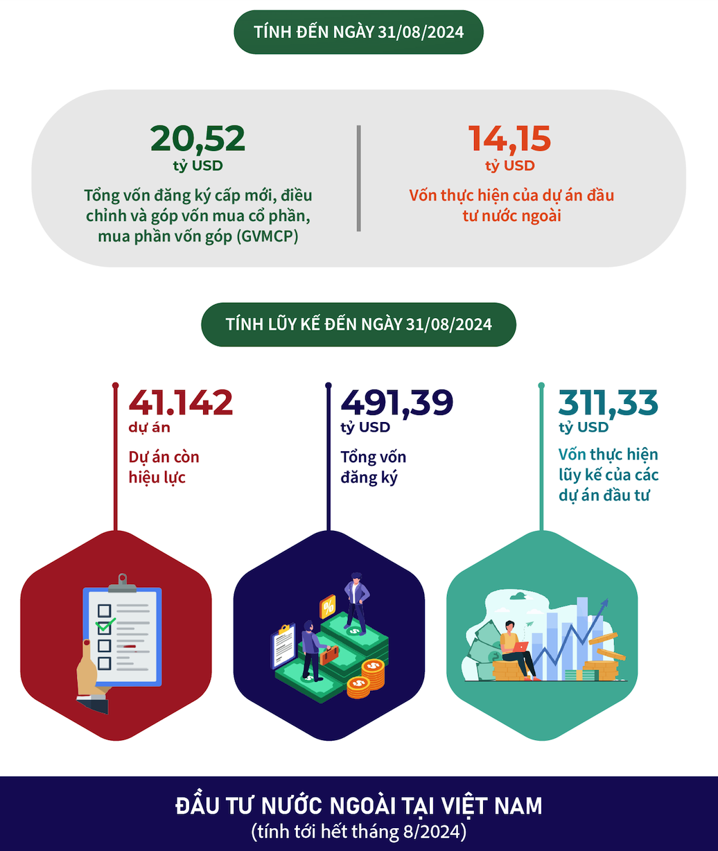 Sự tăng trưởng của kinh tế Việt Nam, đặc biệt là khả năng thu hút đầu tư nước ngoài được nhiều chuyên gia, tổ chức và doanh nghiệp quốc tế đánh giá cao.