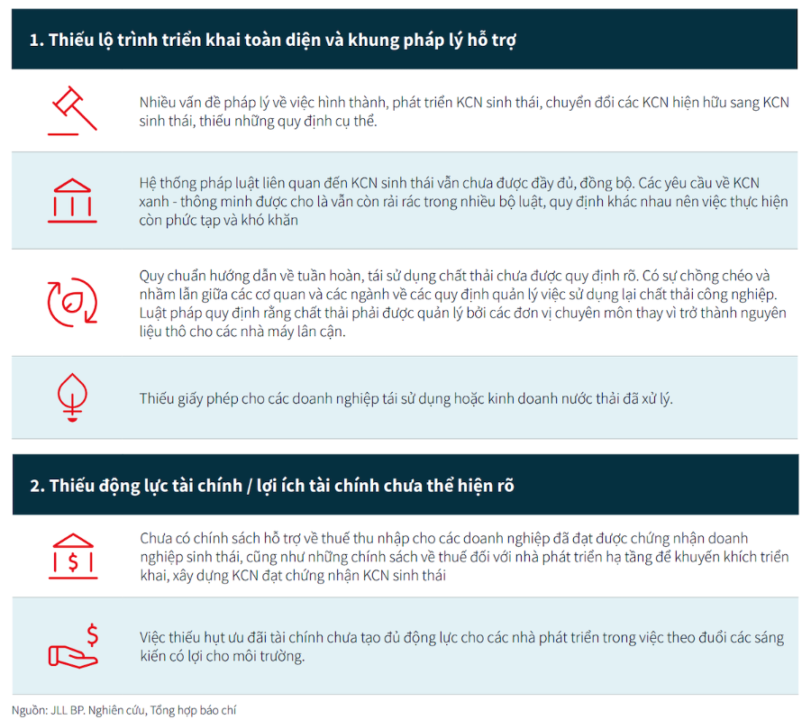 JLL tổng kết những khó khăn thách thức trong đưa mô hình khu công nghiệp sinh thái vào thực tế trên diện rộng.