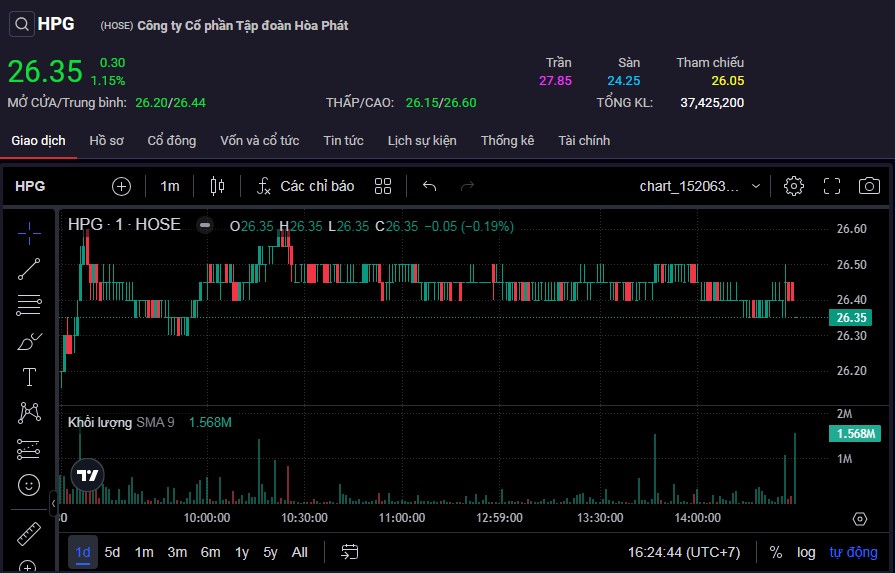 Diễn biến cổ phiếu HPG trong phiên 30/9.