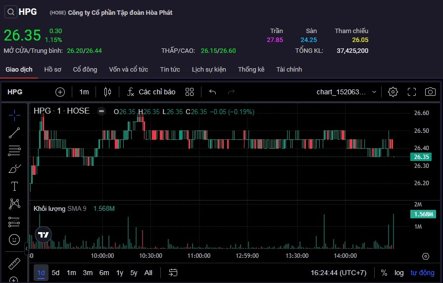 Diễn biến cổ phiếu HPG trong phiên 30/9.