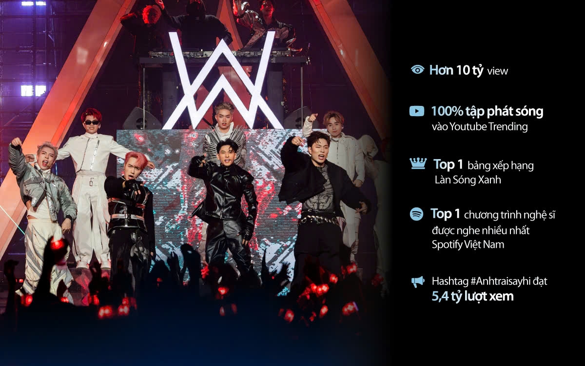 Dấu ấn của chương trình trên các nền tảng.