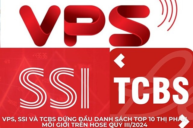 TCBS tiếp tục duy trì vị trí quán quân lợi nhuận.
