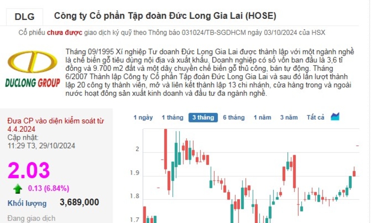 Cổ phiếu DLG tăng trần ngay khi Đức Long Gia Lai báo lãi lớn nhờ ‘bán con’