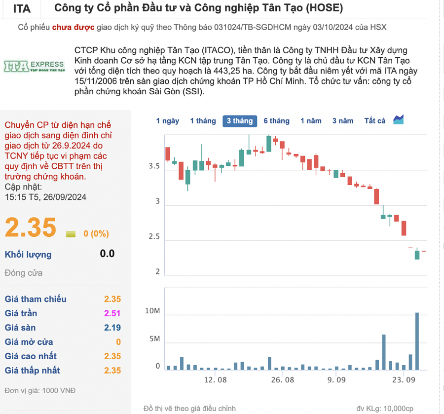 Cổ phiếu ITA bị đình chỉ giao dịch từ 26/9.