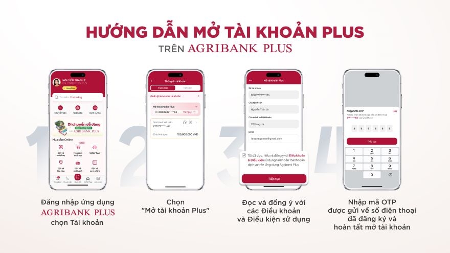 Hệ sinh thái dịch vụ đa dạng trên Tài khoản Plus từ Agribank.