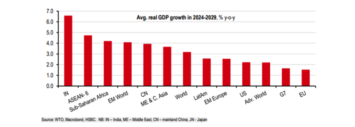 ASEAN sẽ là một trong những nền kinh tế tăng trưởng nhanh nhất trong vòng 5 năm tới.