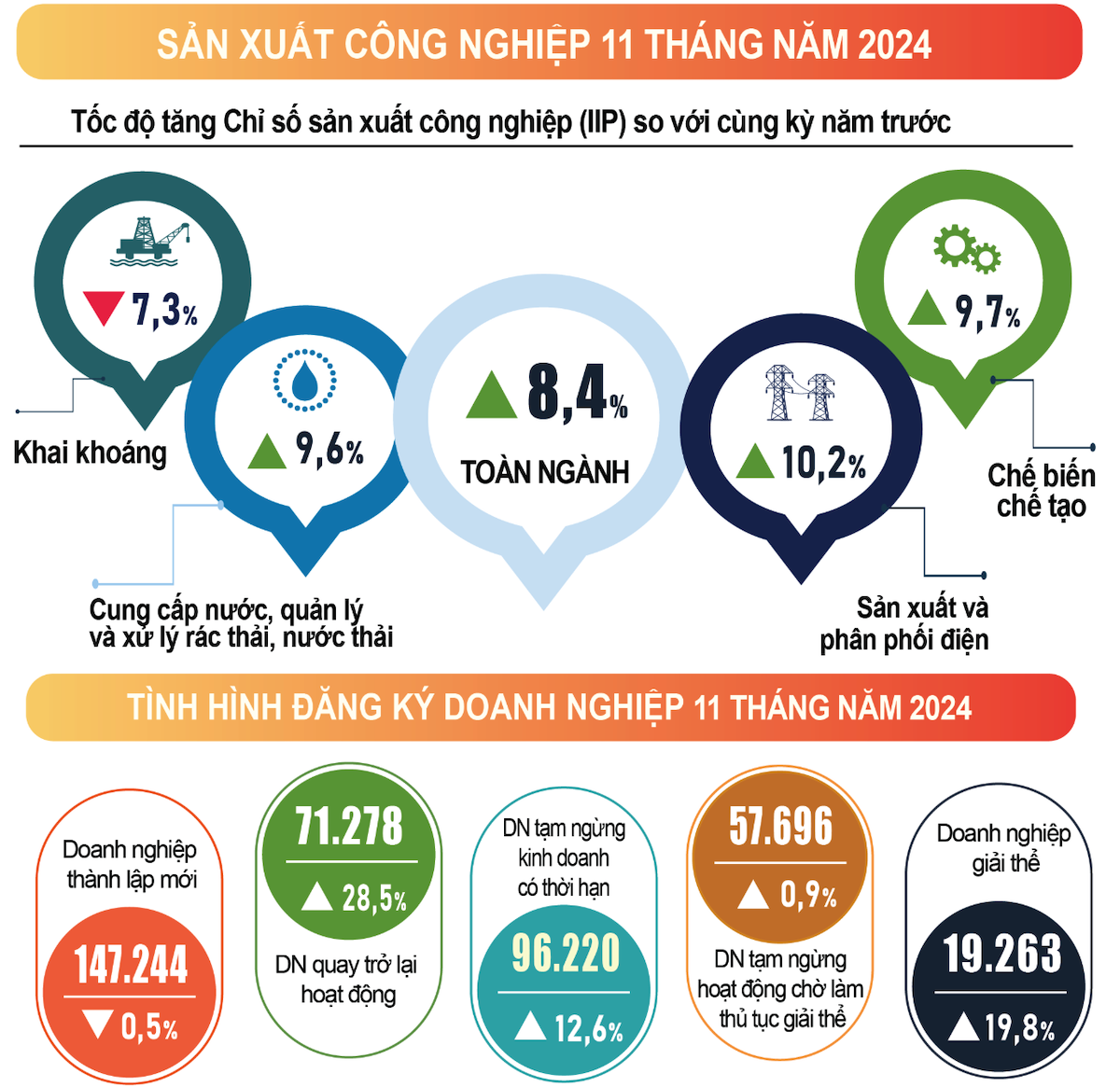Nguồn: Tổng cục Thống kê.