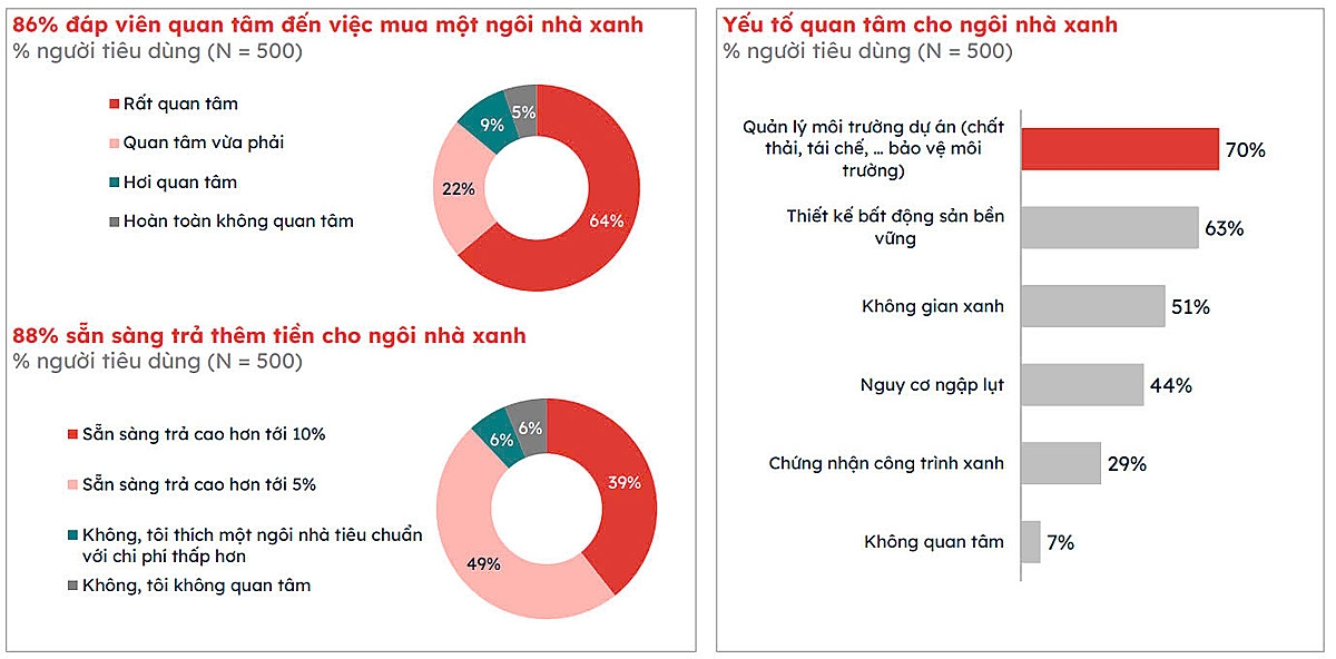 Dữ liệu báo cáo của Batdongsan.com.vn thuộc PropertyGuru.
