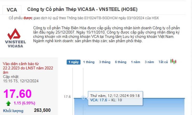 Thép Vicasa giải trình lần 2 về giá cổ phiếu