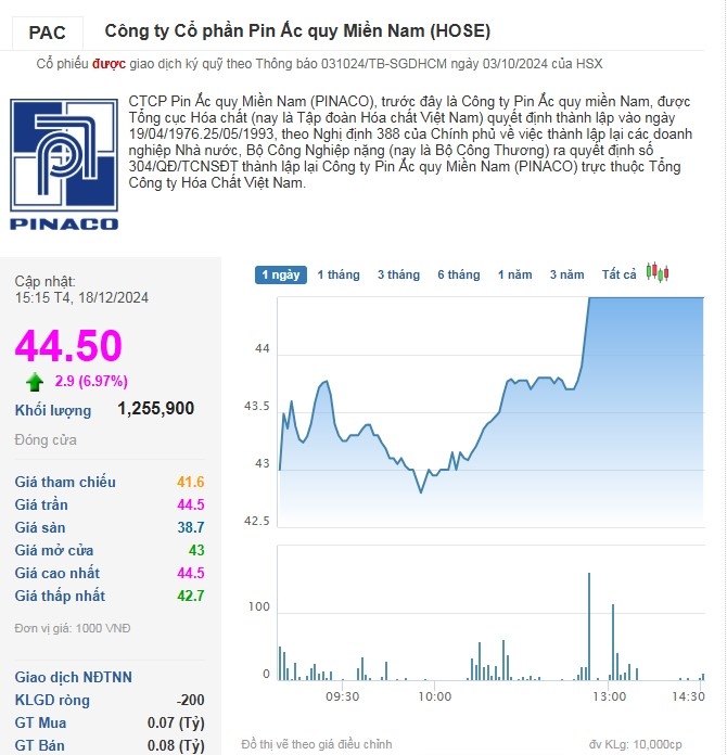 Cổ phiếu PAC tăng trần phiên thứ 2 liên tiếp.