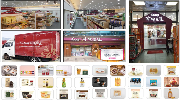 Mô hình HTX tiêu dùng ở Hàn Quốc