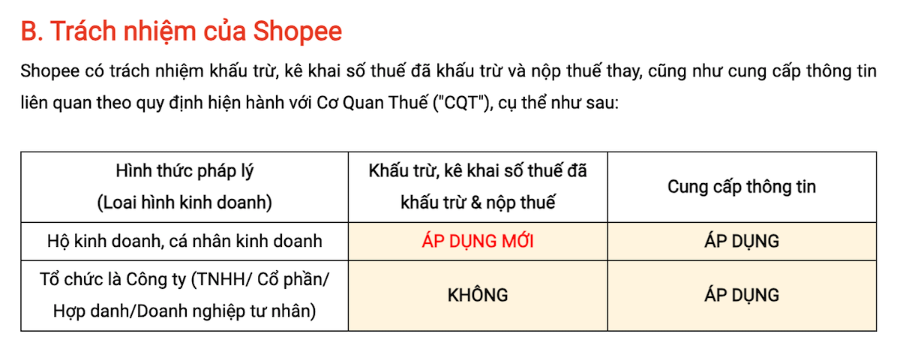 Shopee thông báo sẽ nộp thuế thay người bán là hộ, cá nhân kinh doanh.