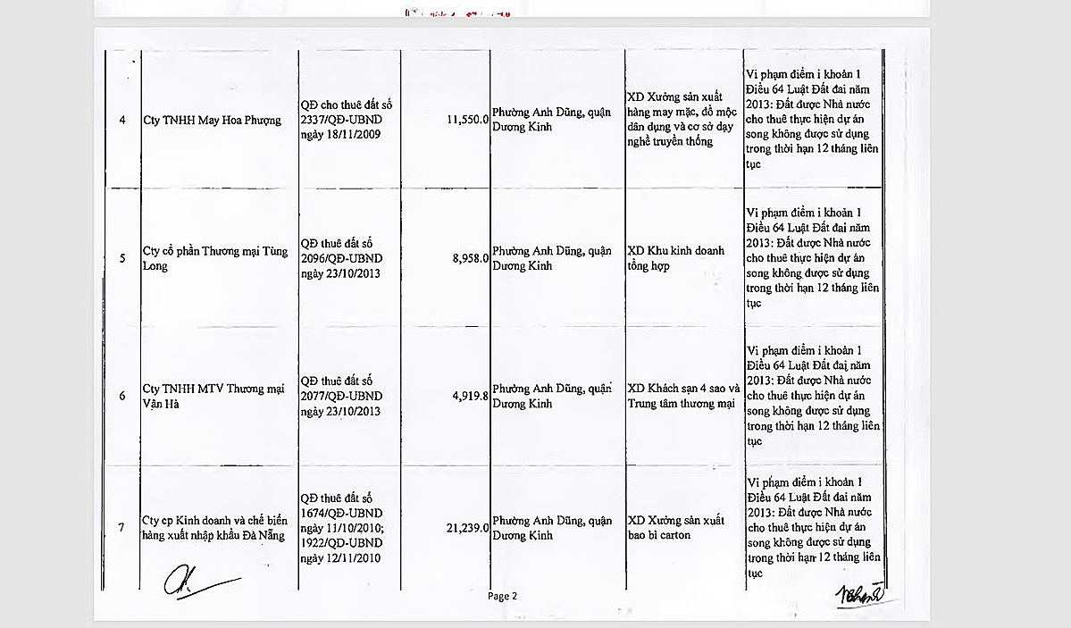 Một số dự án trong danh sánh dự án kiểm tra, xử lý theo Nghị quyết 06-HĐND TP Hải Phòng.