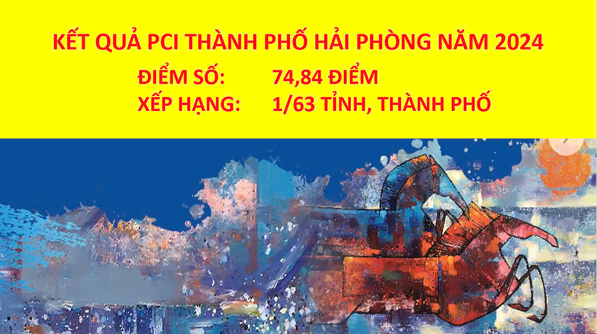 Việc giành ngôi Quán quân về PCI 2024 đã khẳng định cho quyết tâm đổi mới quản trị công, nâng cao chất lượng phục vụ người dân, doanh nghiệp, hướng tới xây dựng một nền hành chính công khai, minh bạch, hiệu quả.