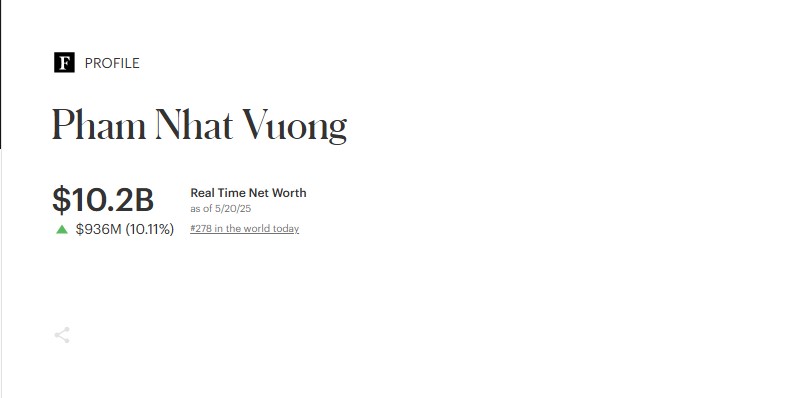 Tài sản của ông Phạm Nhật Vượng vượt 10 tỷ USD.