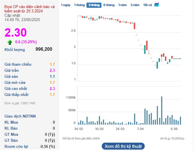 Cổ phiếu AGM tăng trần trong phiên đầu tiên giao dịch trên UPCoM.