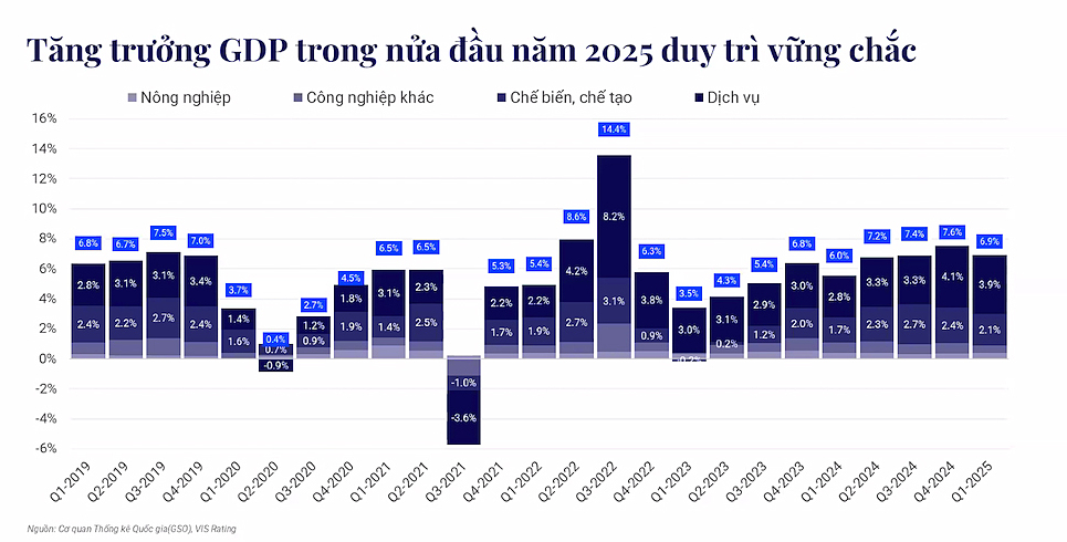 Theo ông Linh, dữ liệu đến tháng 5/2025 chưa phản ánh hết những tác động của chính sách thuế quan của Mỹ đối với kinh tế Việt Nam.