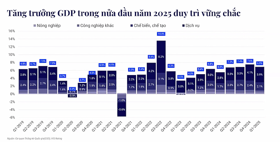 Theo ông Linh, dữ liệu đến tháng 5/2025 chưa phản ánh hết những tác động của chính sách thuế quan của Mỹ đối với kinh tế Việt Nam.