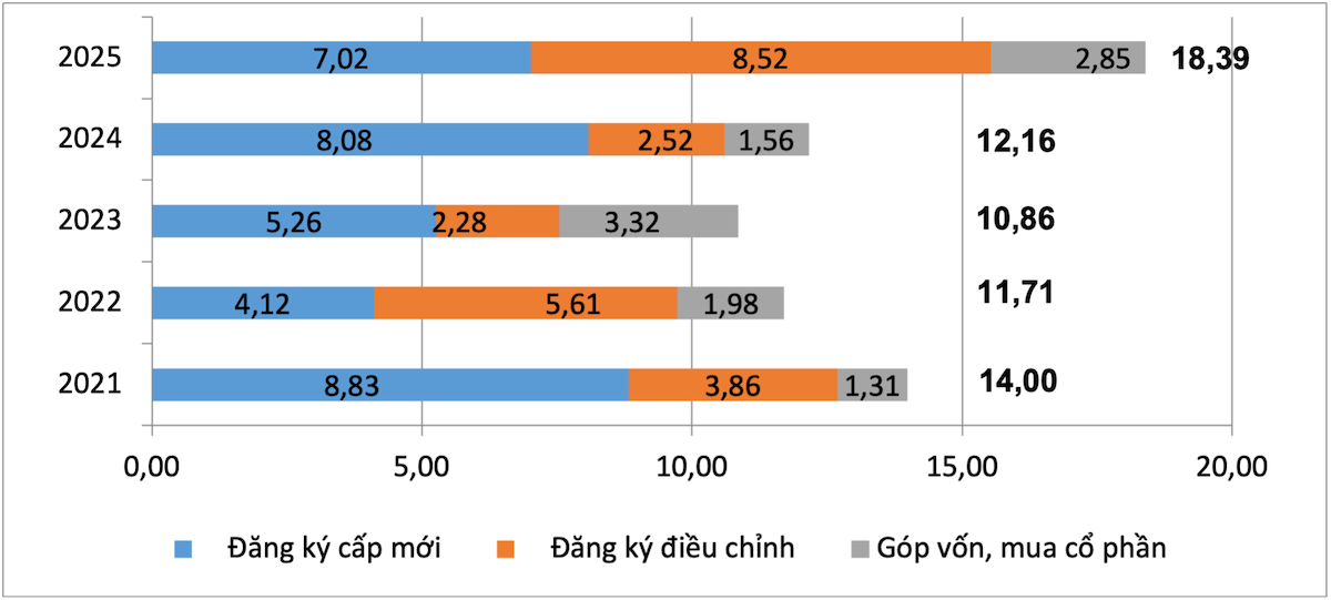 Vốn đầu tư nước ngoài đăng ký vào Việt Nam tháng 5 các năm 2021 - 2025 &lpar;tỷ USD&rpar;