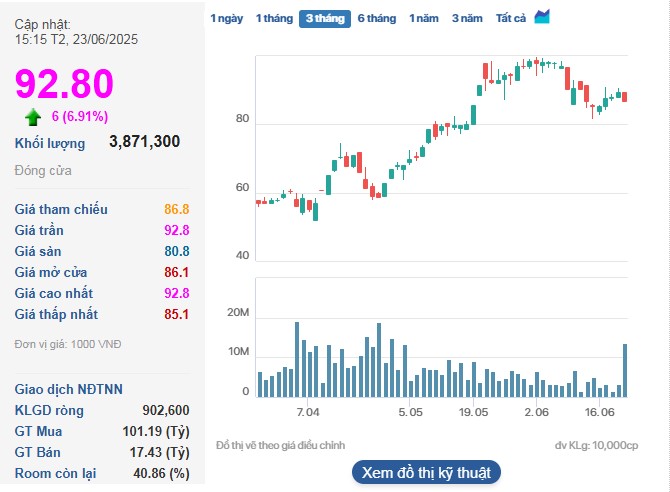 Cổ phiếu VIC tăng kịch trần trắng bên bán trong phiên 23/6.