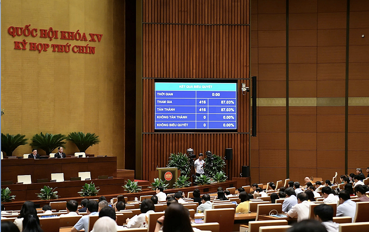 Quốc hội thông qua luật sửa đổi Luật Quốc tịch Việt Nam sáng 24/6. Ảnh: quochoi.vn