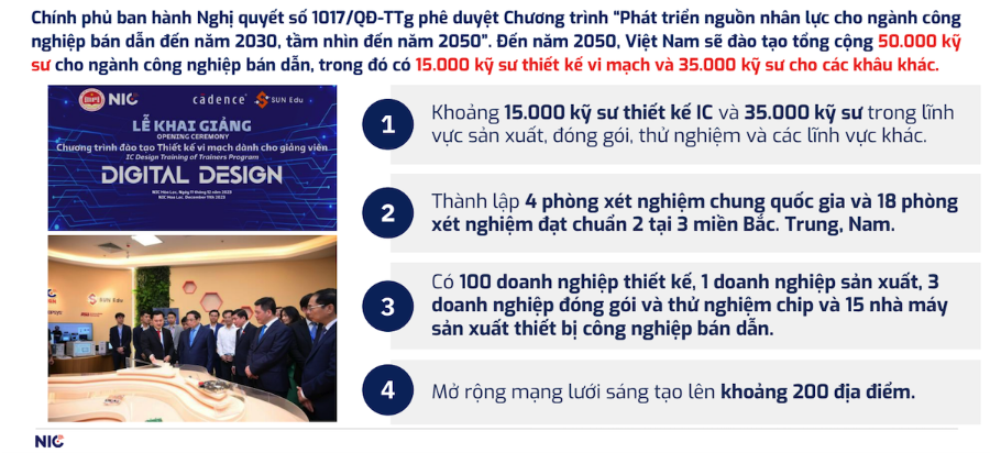 Mục tiêu trong chương trình Phát triển nguồn nhân lực cho ngành công nghiệp bán dẫn đến năm 2030, tầm nhìn 2050.