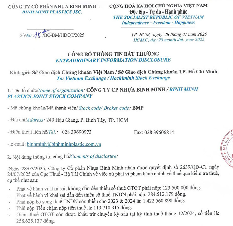 Một phần văn bản ngày 28/7/2025 của Nhựa Bình Minh thông báo bị cơ quan thuế xử phạt và truy thu tổng số tiền hơn 1,9 tỷ đồng do thực hiện hành vi khai sai thuế GTGT và thuế TNDN.