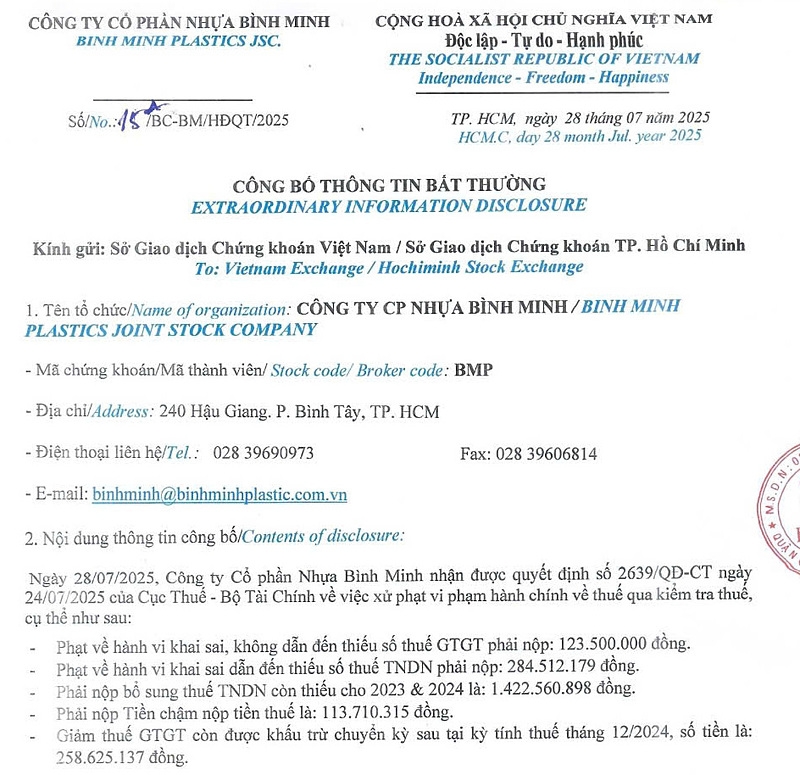 Một phần văn bản ngày 28/7/2025 của Nhựa Bình Minh thông báo bị cơ quan thuế xử phạt và truy thu tổng số tiền hơn 1,9 tỷ đồng do thực hiện hành vi khai sai thuế GTGT và thuế TNDN.