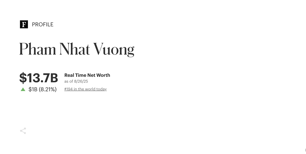 Tài sản tỷ phú Phạm Nhật Vượng cập nhật theo Forbes chiều 26/8.