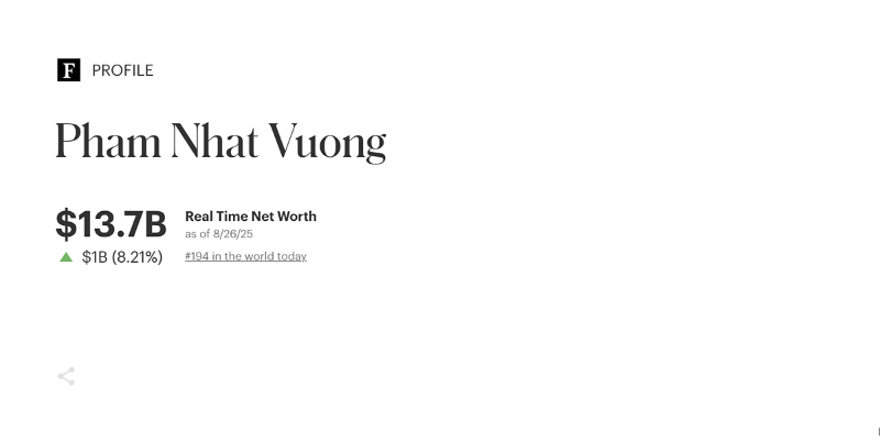 ‘Bộ đôi’ VHM - VIC đua nhau lập ‘đỉnh’ mới, tài sản tỷ phú Phạm Nhật Vượng tiến gần 14 tỷ USD