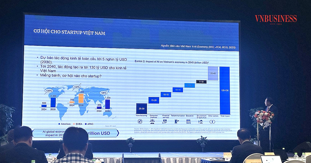 Cơ hội cho startup AI Việt từ dòng vốn đầu tư mạo hiểm 3 tỷ USD