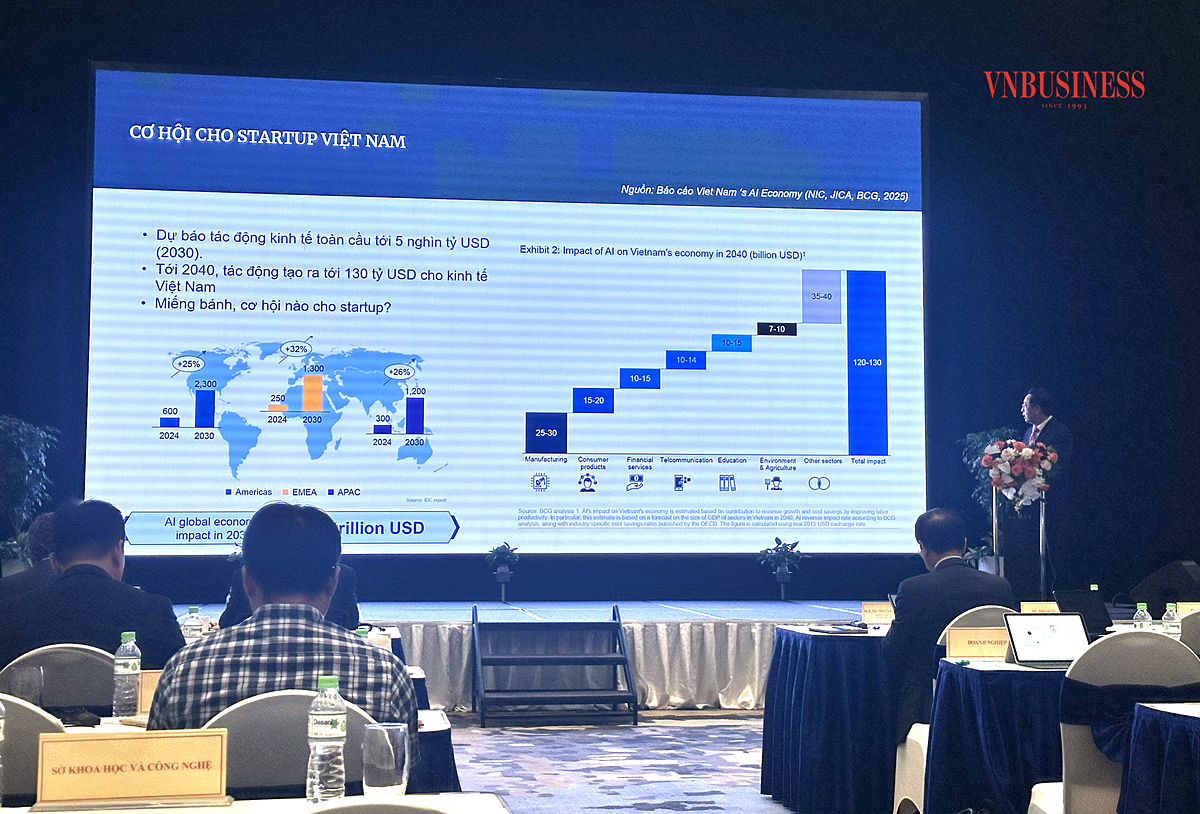 Dự báo tới năm 2040 AI tác động tạo ra 130 tỷ USD cho kinh tế Việt Nam.