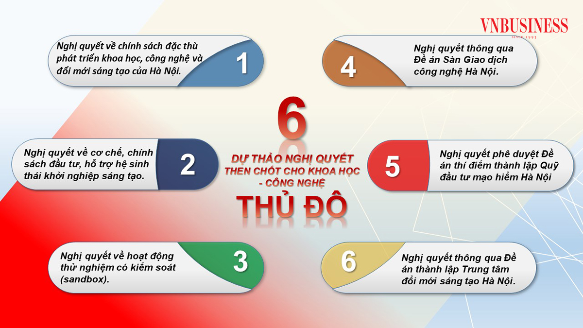 Hà Nội mở hành lang pháp lý, tạo đột phá phát triển khoa học công nghệ và đổi mới sáng tạo