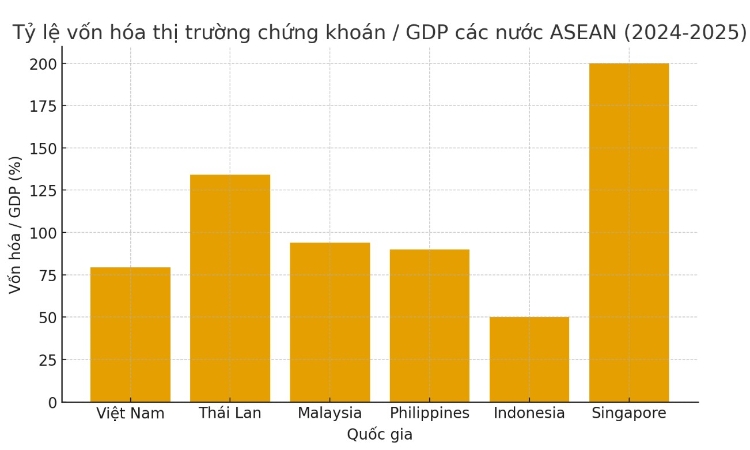 Chứng khoán Việt Nam trước cửa nâng hạng: Dòng vốn ngoại chuẩn bị đổ vào?