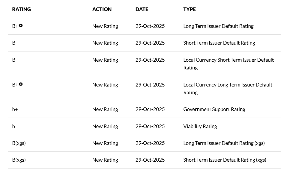 Nguồn: https://www.fitchratings.com/