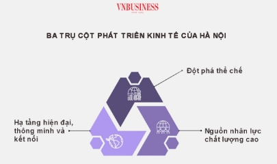 VnBusiness