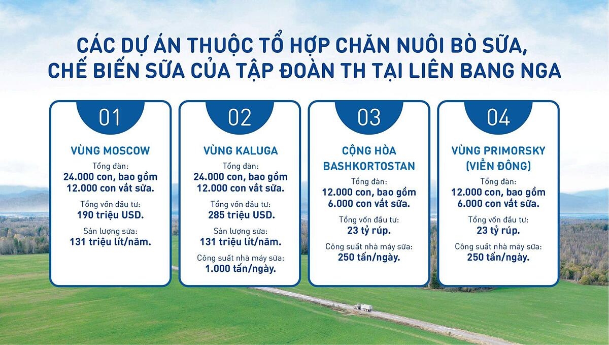 Các dự án thuộc tổ hợp chăn nuôi bò sữa, chế biến sữa của Tâọ đoàn TH tại Liên bang Nga.
