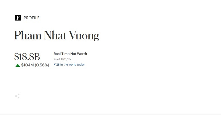 Tỷ phú Phạm Nhật Vượng đứng thứ mấy trong danh sách những người giàu nhất Đông Nam Á?